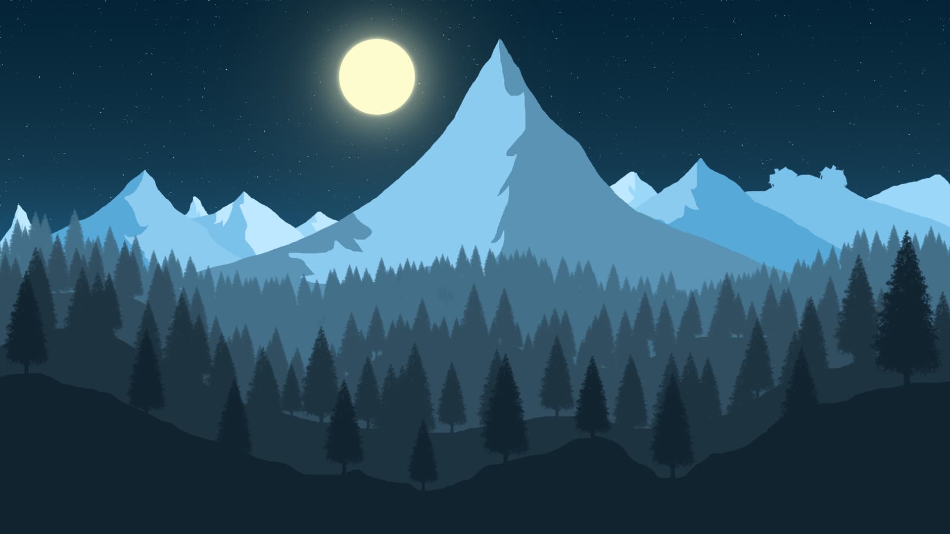 This is a test blog posts for science